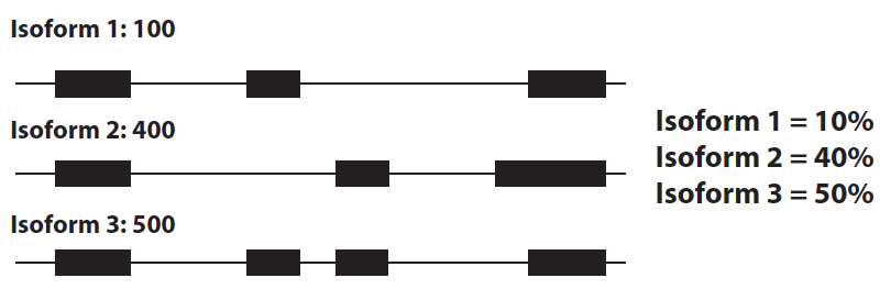 transcript ratio